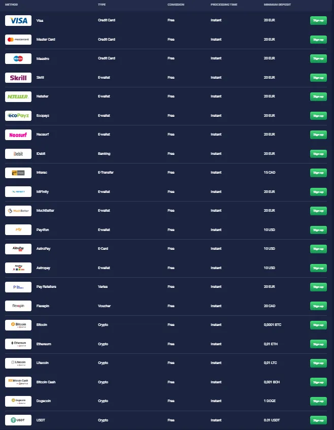 Joo Casino Deposit 332x221