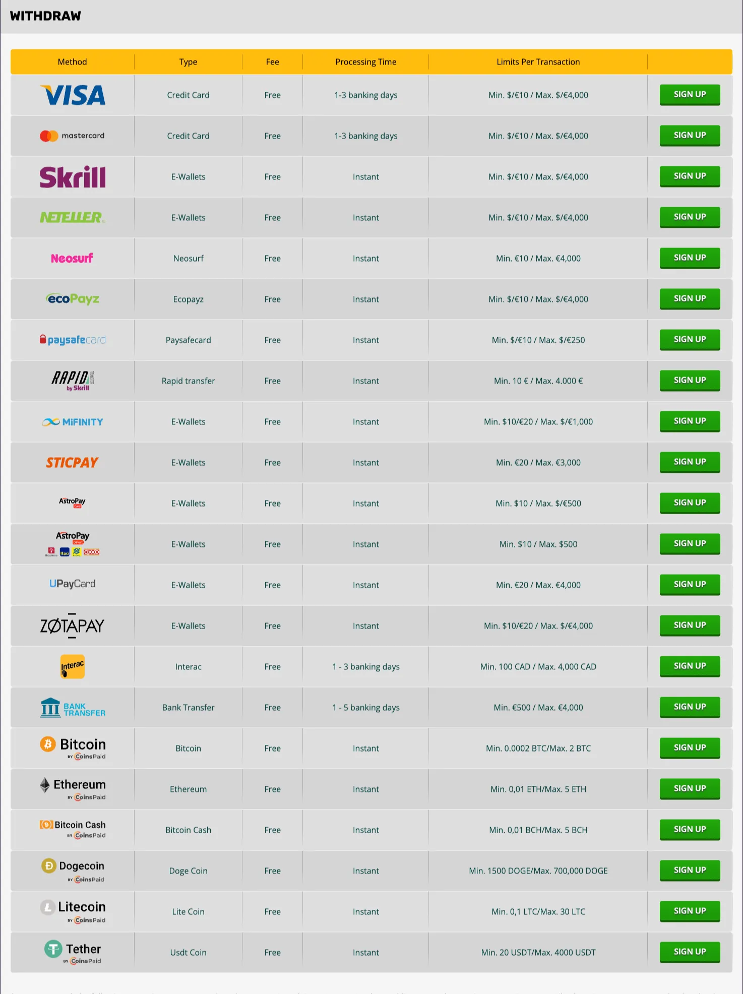 Playamo Withdrawals 332x221