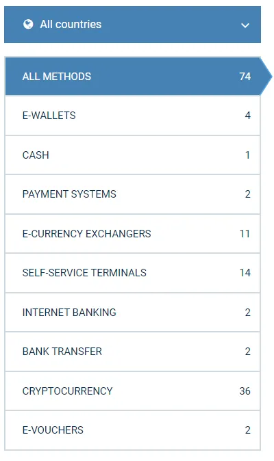 1x Bet Payment Countries Methods 332x221
