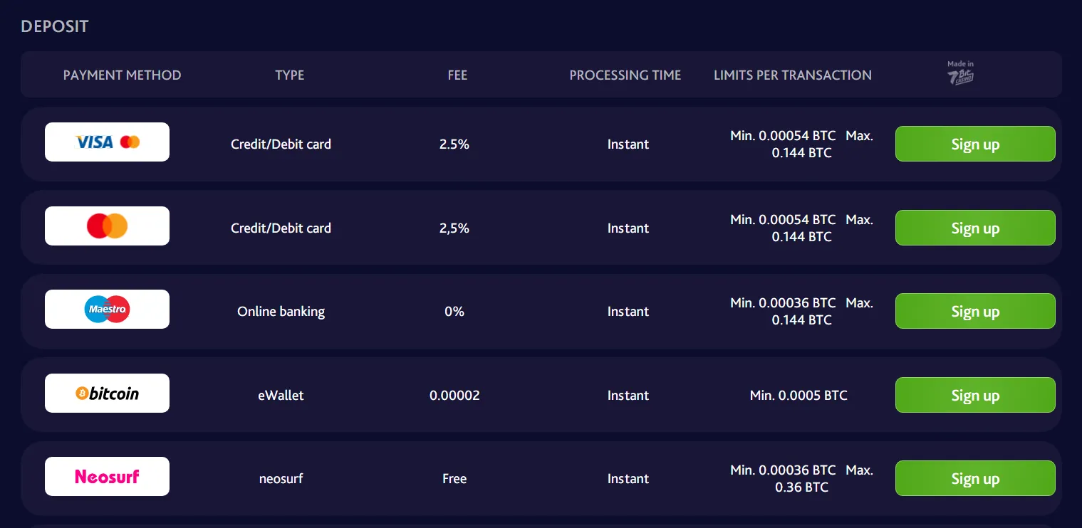 7bitcasino Deposits 332x221