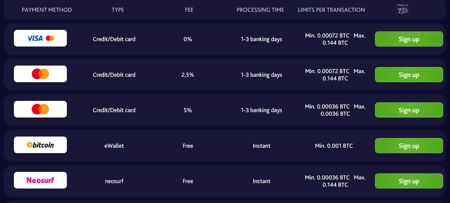 7bitcasino Withdrawals 332x221