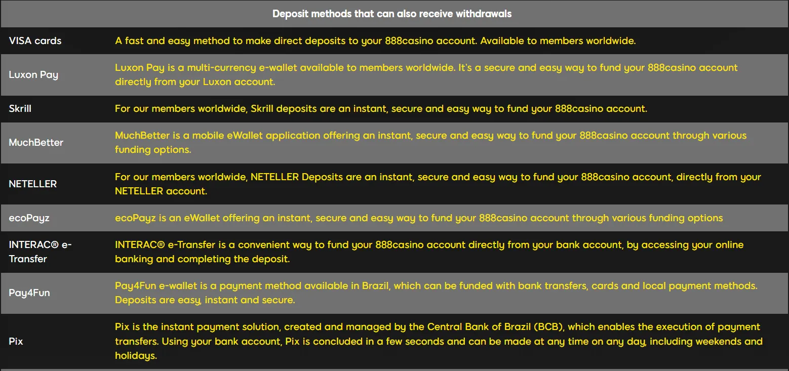 888 Casino Deposit And Withdrawal 332x221