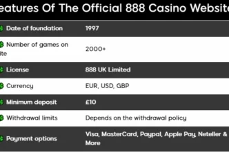 888 Casino License (2) 332x221