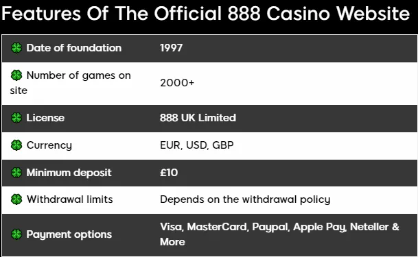 888 Casino License (2) 332x221