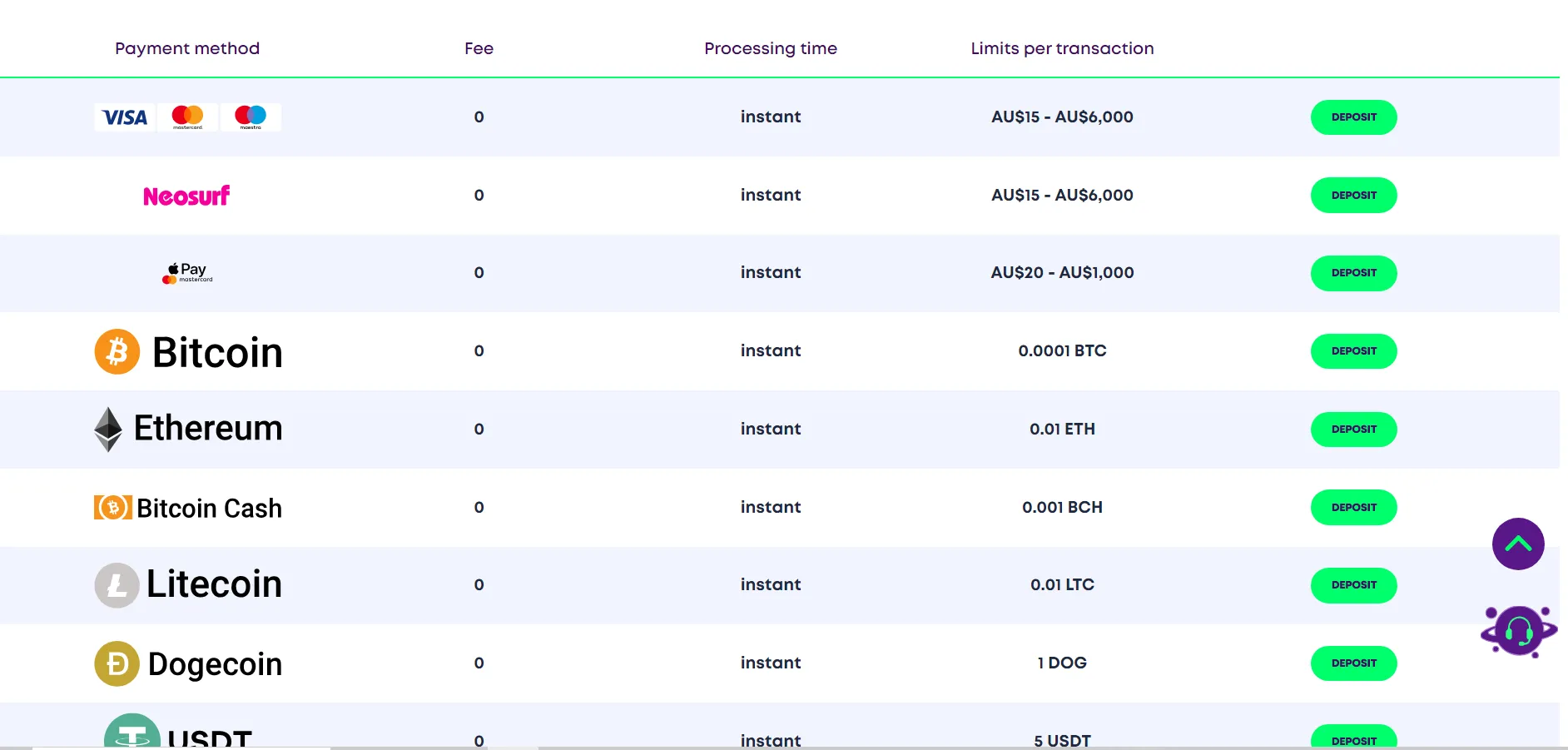 Casino Rocket Deposits 332x221
