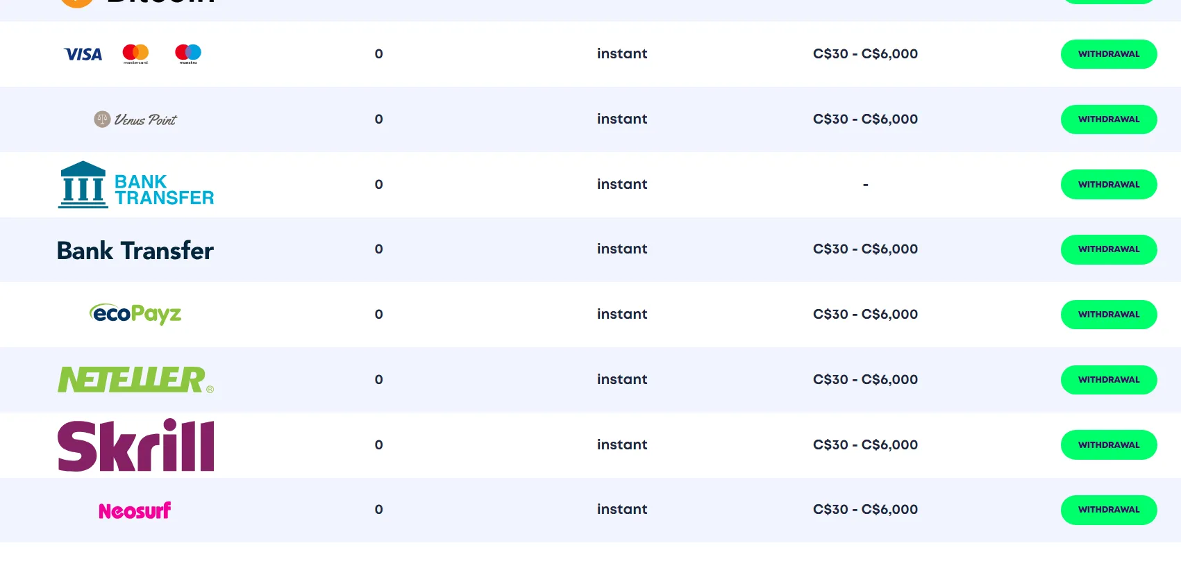 Casino Rocket Withdrawal 332x221