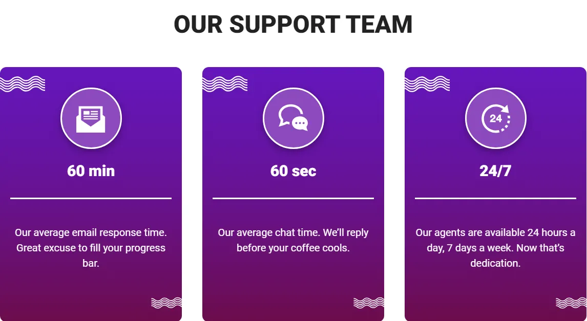 Guts Support 332x221