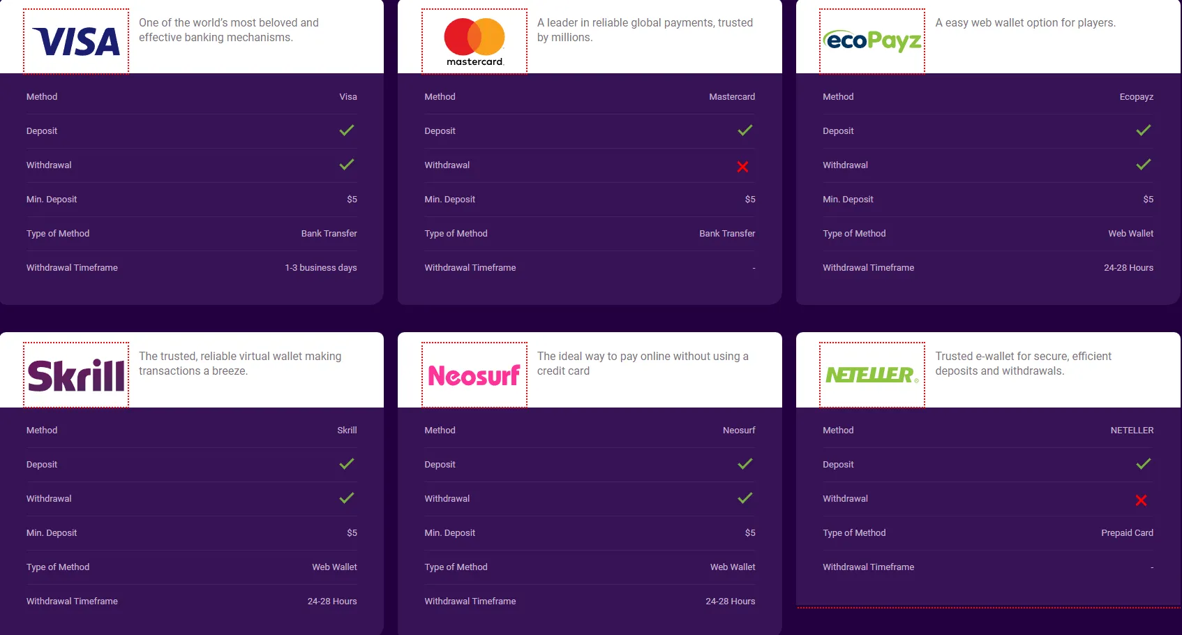 JackpotCity Payment 332x221