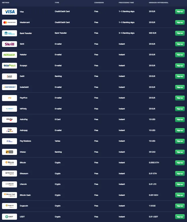 Joo Casino Withdrawal 332x221