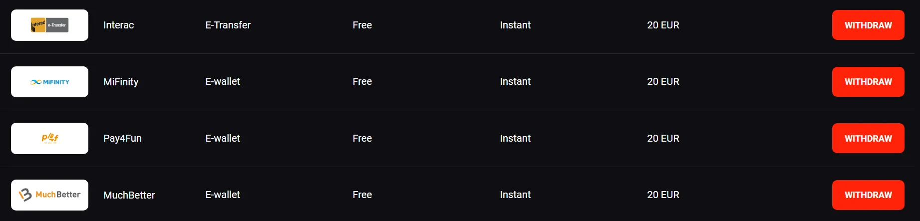 N1 Casino Withdrawal 332x221