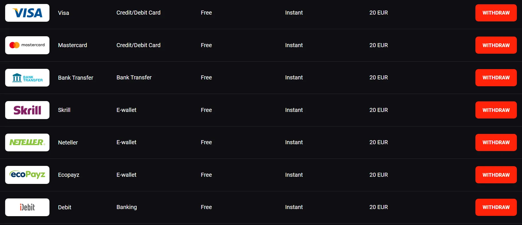 N1 Casino Withdrawal1 332x221