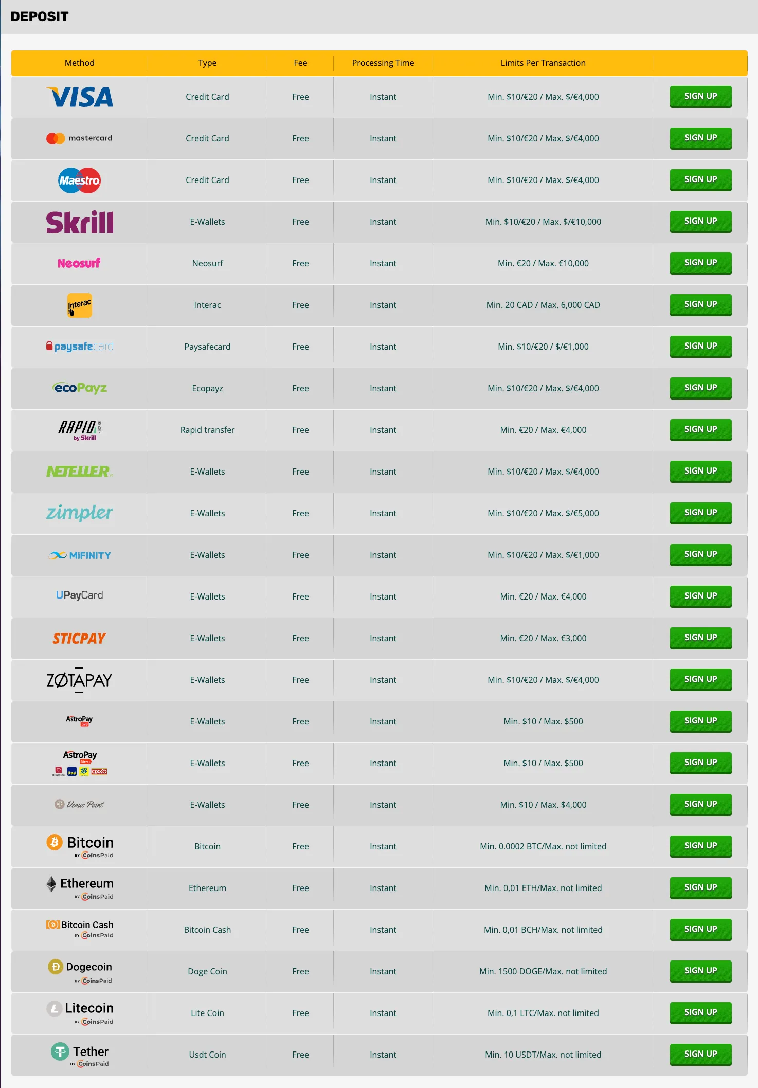 Playamo Deposits 332x221