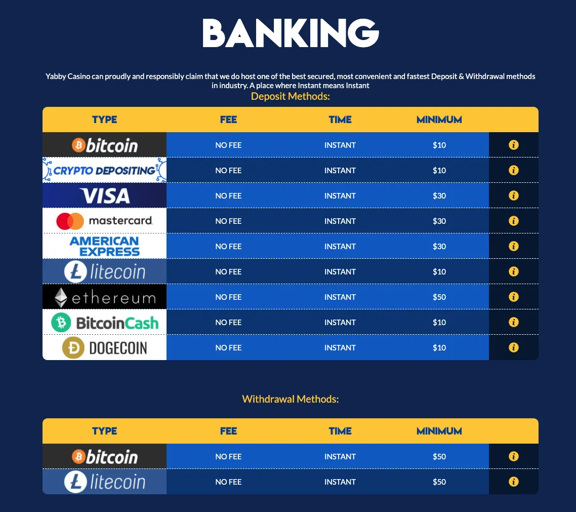 Yabby Casino Banking 332x221