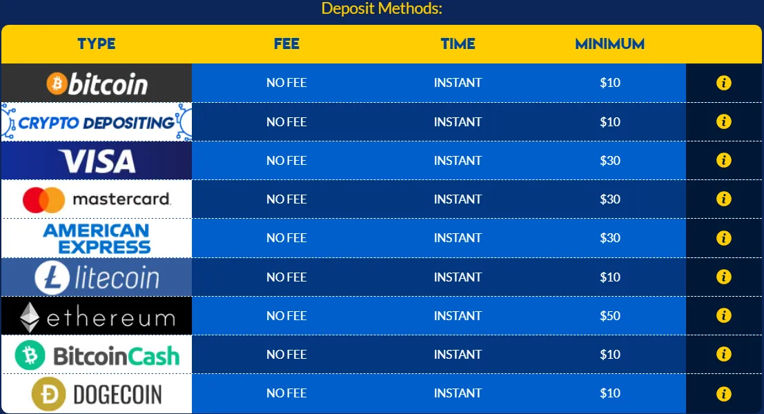 Yabby Casino Deposit 332x221