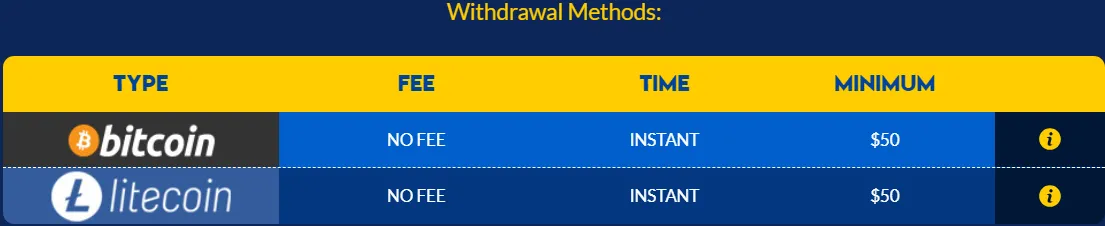 Yabby Casino Withdrawal 332x221