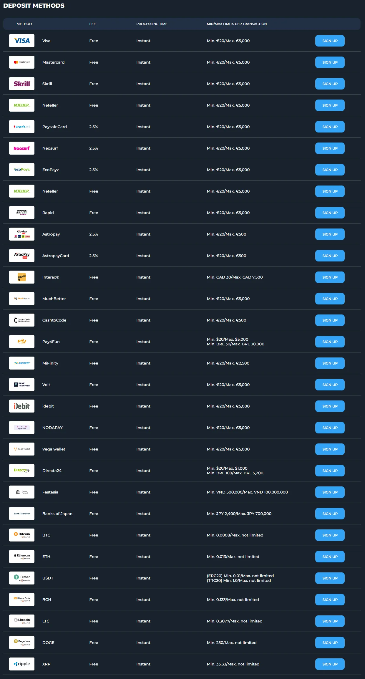 Loki Casino Deposits 332x221