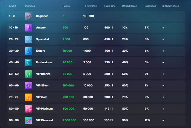 Loyalty Program Ice Casino 332x221