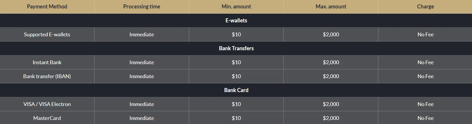 Tortuga Casino Payment 332x221