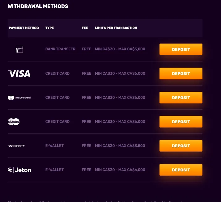 DuxCasino Withdrawal 332x221