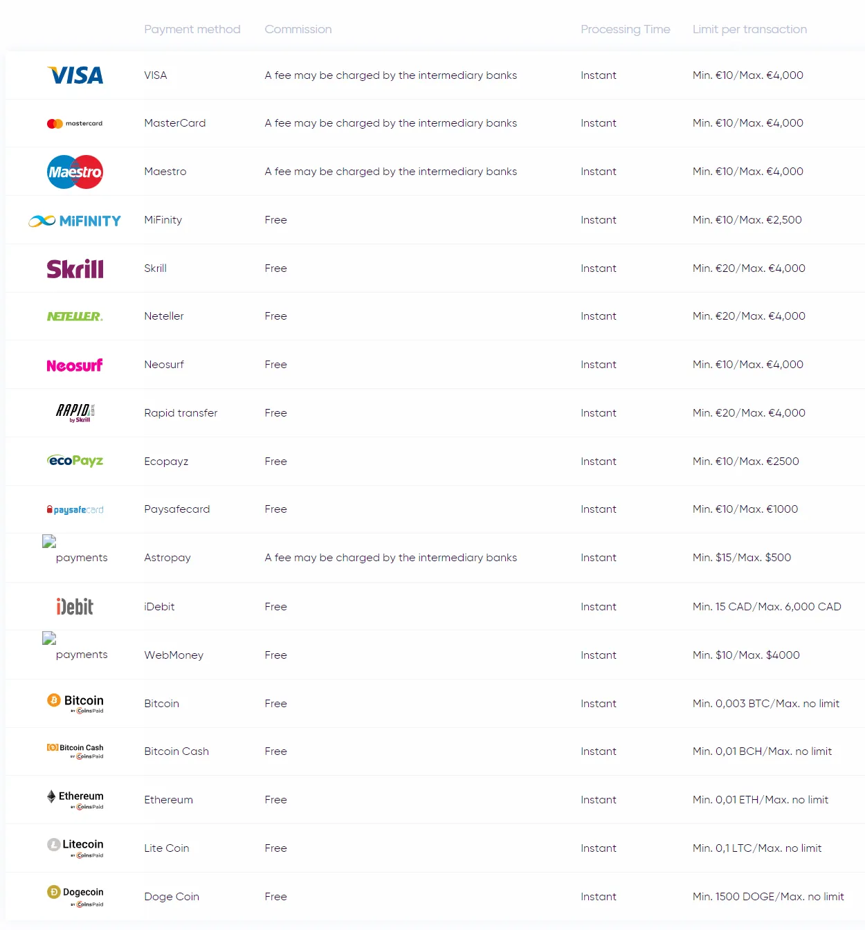 Baocasino Deposits 332x221