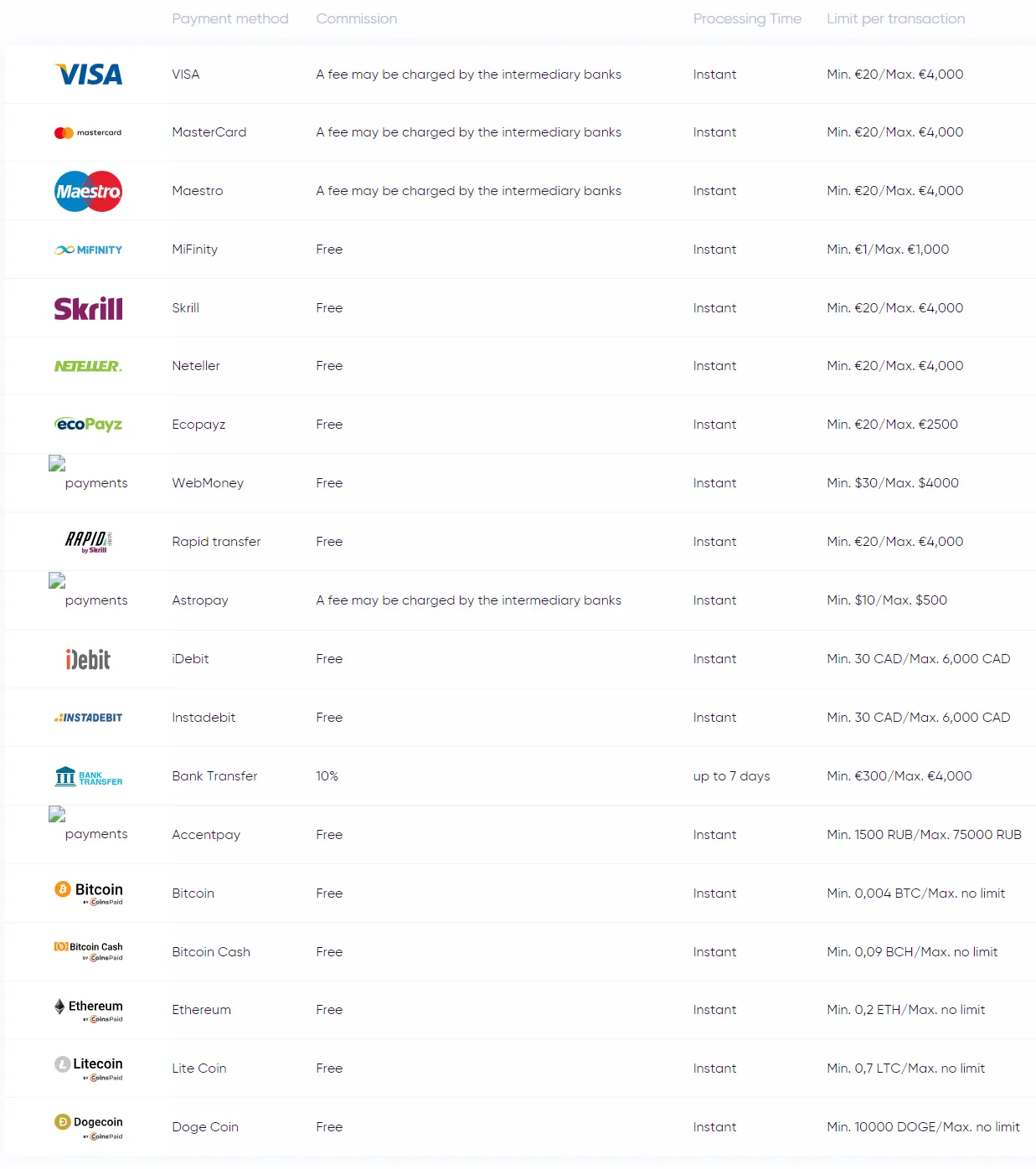 Baocasino Withdrawals 332x221