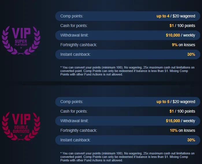 Brango Casino Vip Program 2 332x221