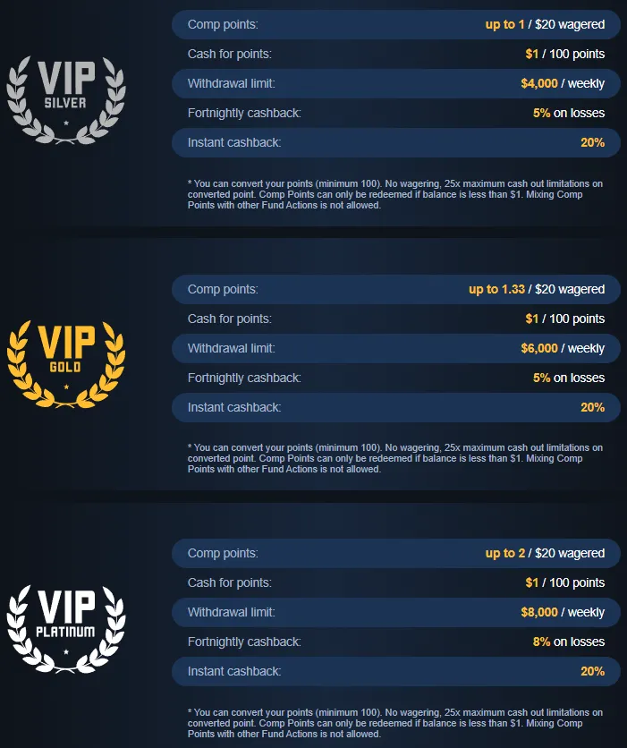 Brango Casino Vip Program 332x221