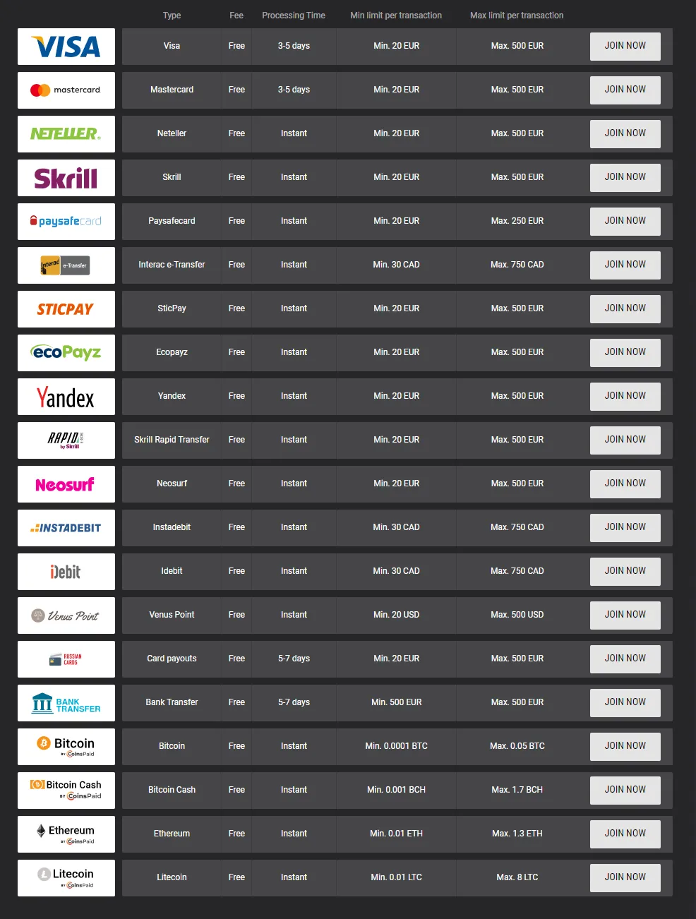 Cobra Casino Withdrawals 332x221