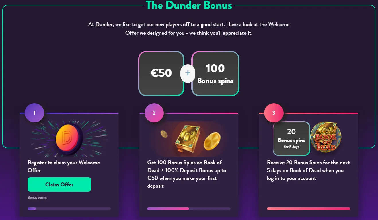 Dunder Casino Bonus 3 332x221