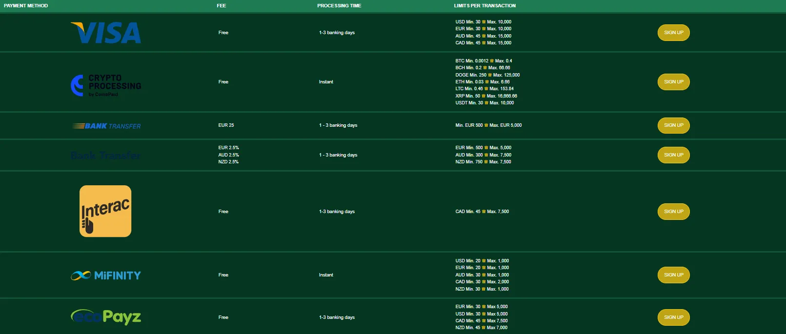 Golden Crown Casino Withdrawals 332x221