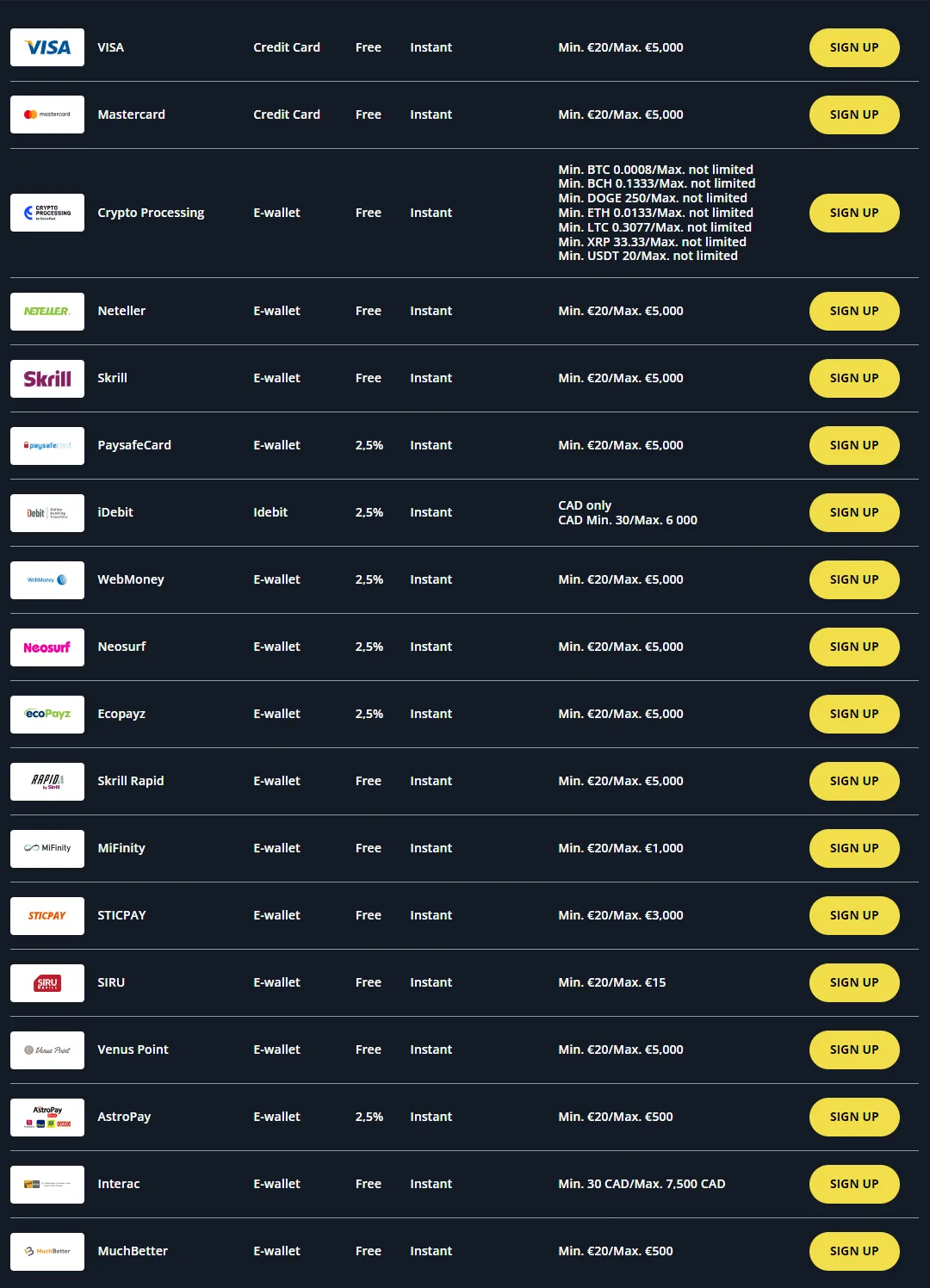 Golden Star Casino Deposits 332x221