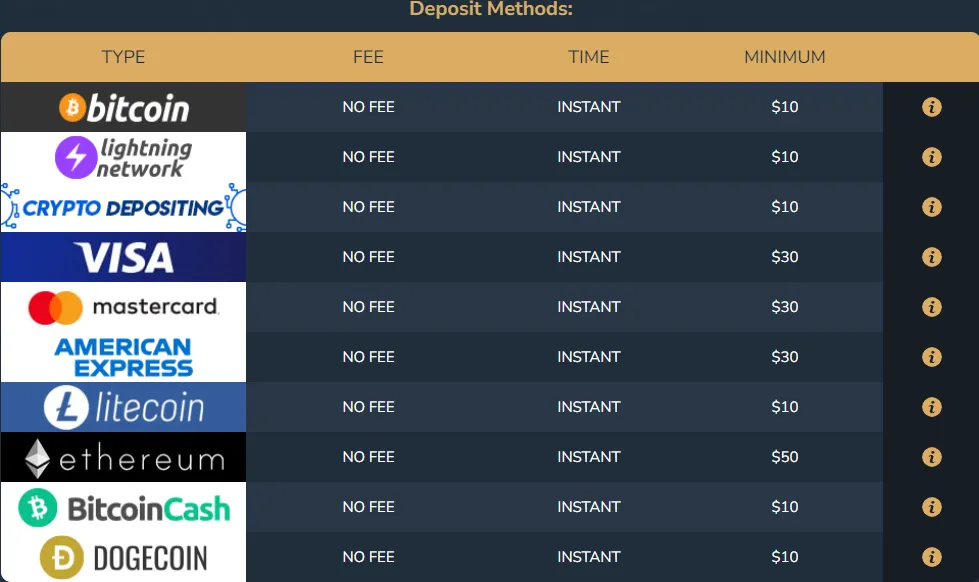 Limit Less Casino Deposit 332x221