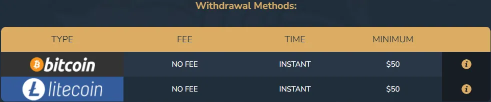 Limit Less Casino Withdrawal 332x205