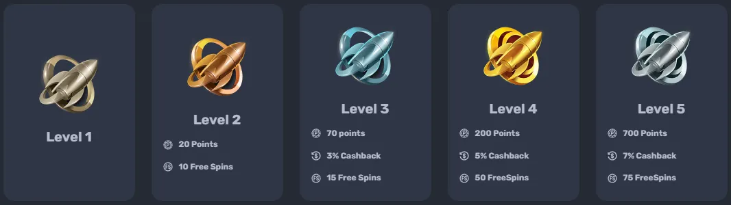 Rocketplay Casino Loyalty Program 332x221