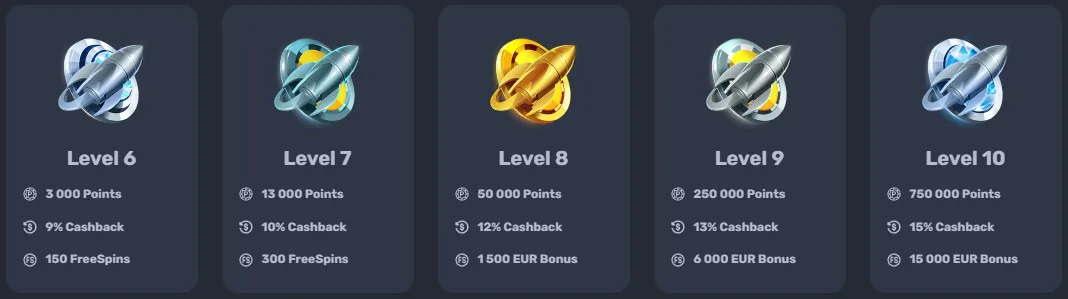 Rocketplay Casino Loyalty Program2 332x221