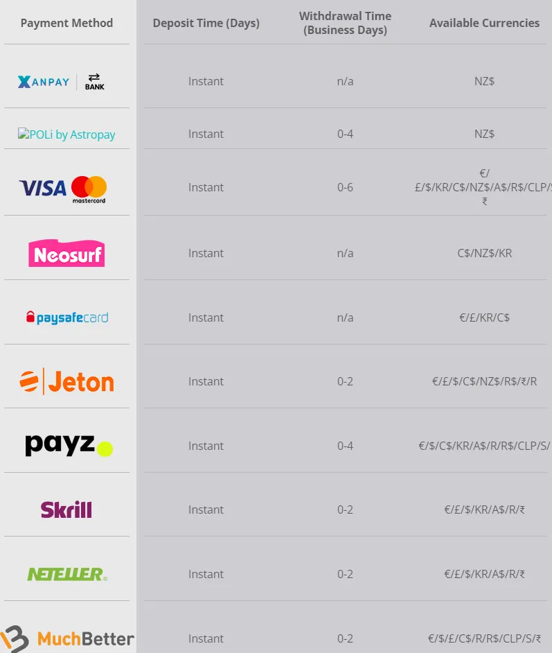 Trade Casino Deposits And Withdrawals 332x221