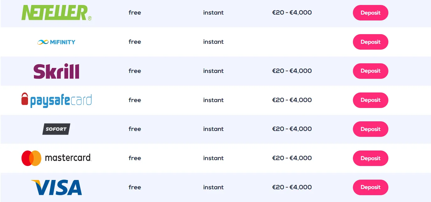 Wild Fortune Deposits 332x221