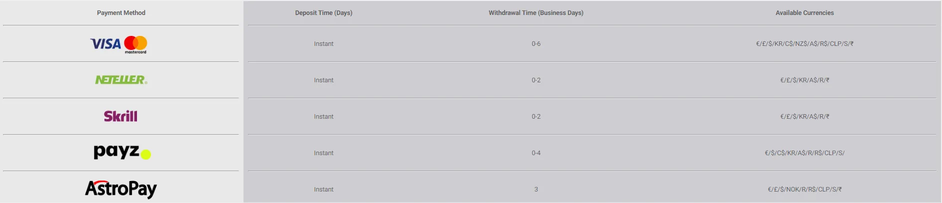 Karamba Casino Deposit And Withdrawals 332x221