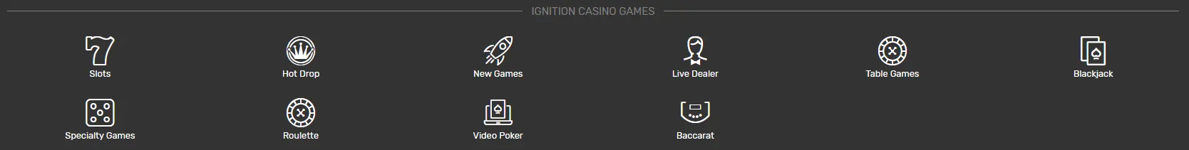 Ignition Casino Games 332x211