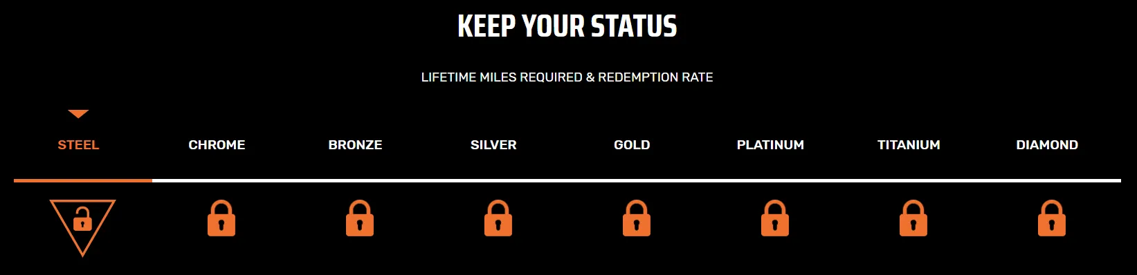 Ignition Casino Rewards 332x221