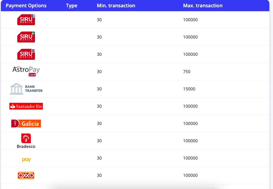 Mr Bet Withdrawal 332x221