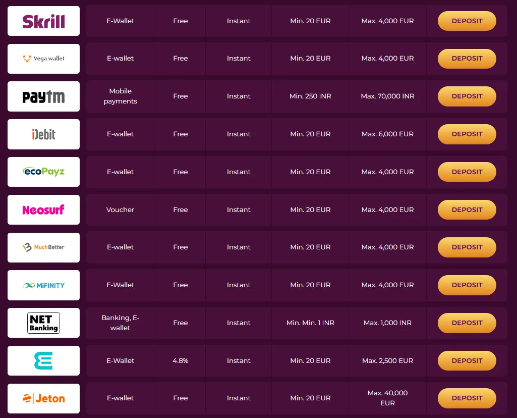 Slotvibe Casino Deposit Methods 2 332x221