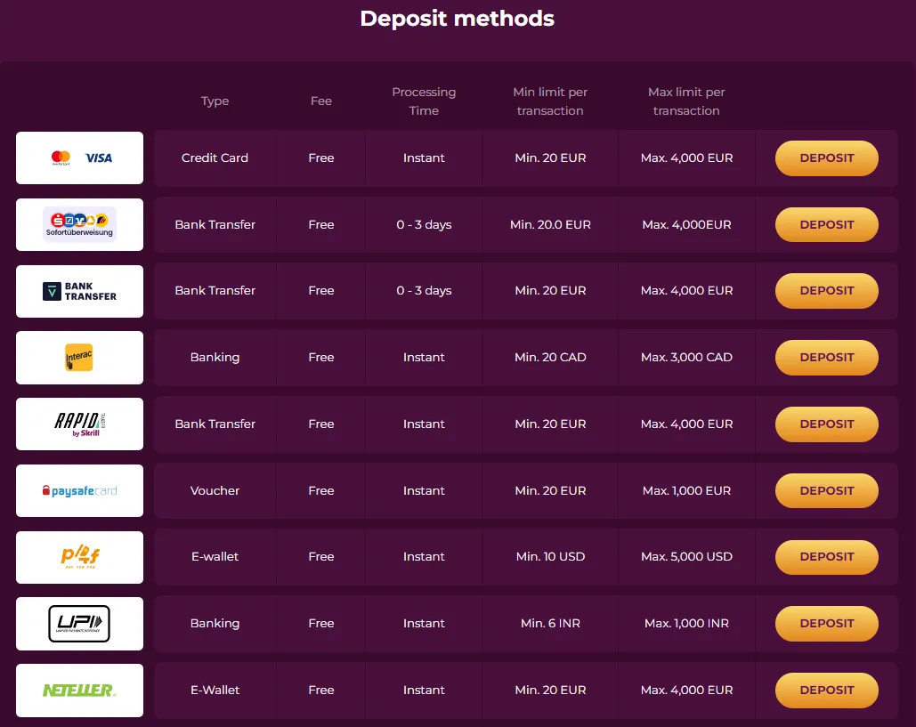 Slotvibe Casino Deposit Methods 332x221