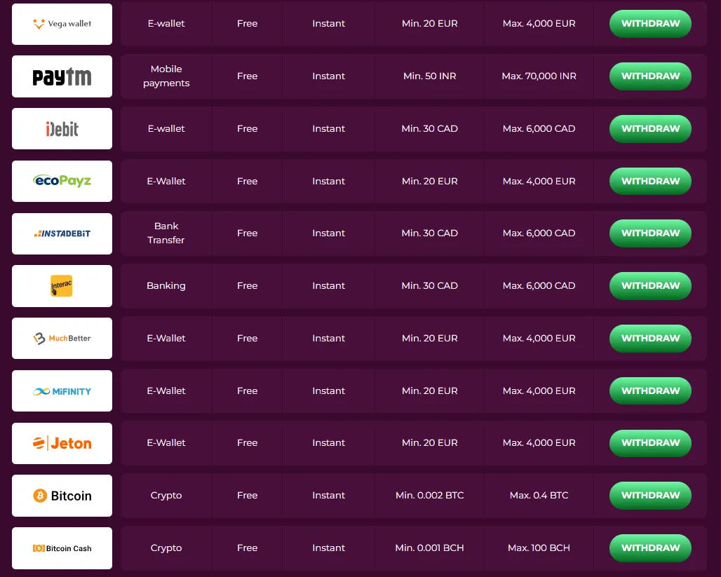 Slotvibe Casino Withdrawal Methods 2 332x221