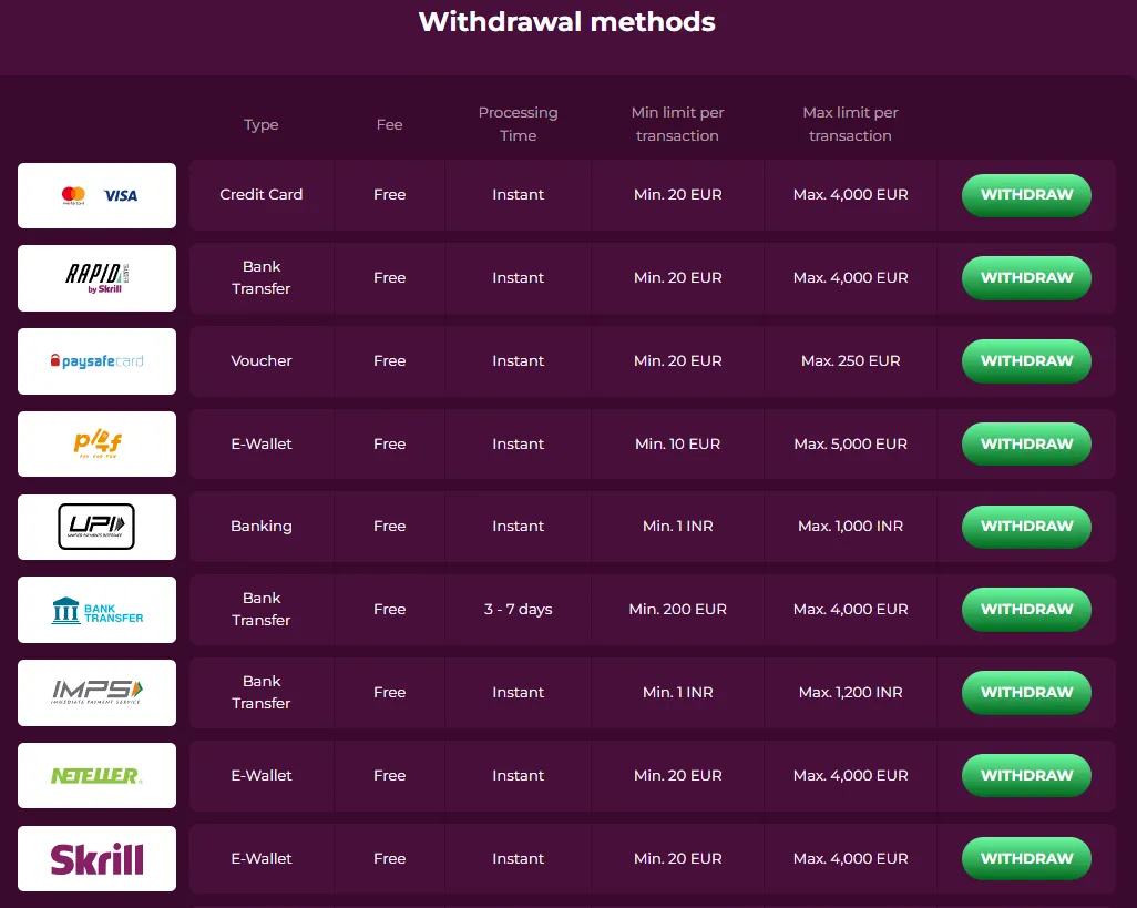 Slotvibe Casino Withdrawal Methods 332x221