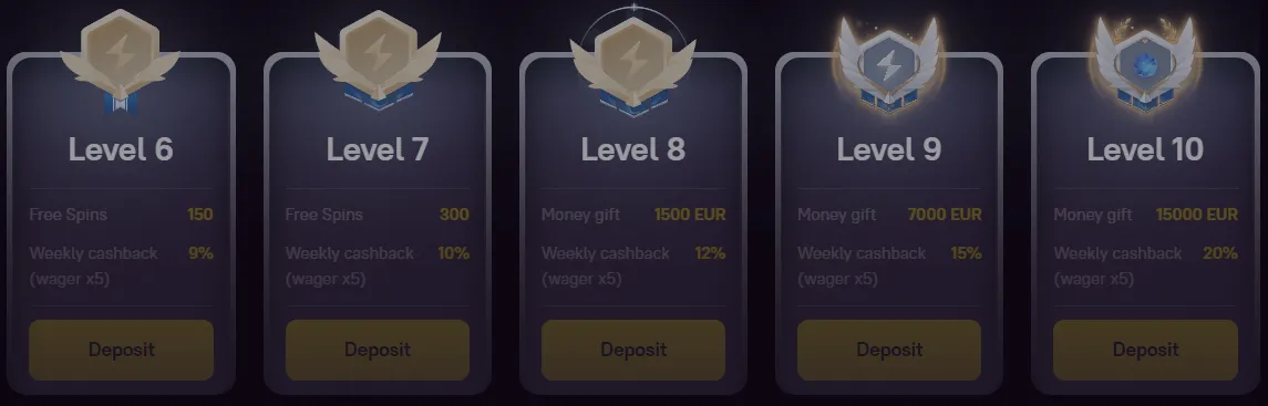 Zoome Casino Loyalty Program 2 332x221