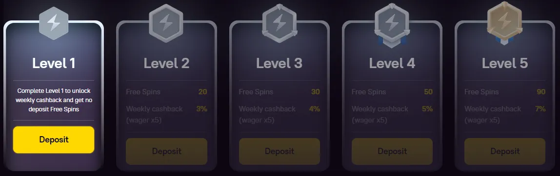 Zoome Casino Loyalty Program 332x221