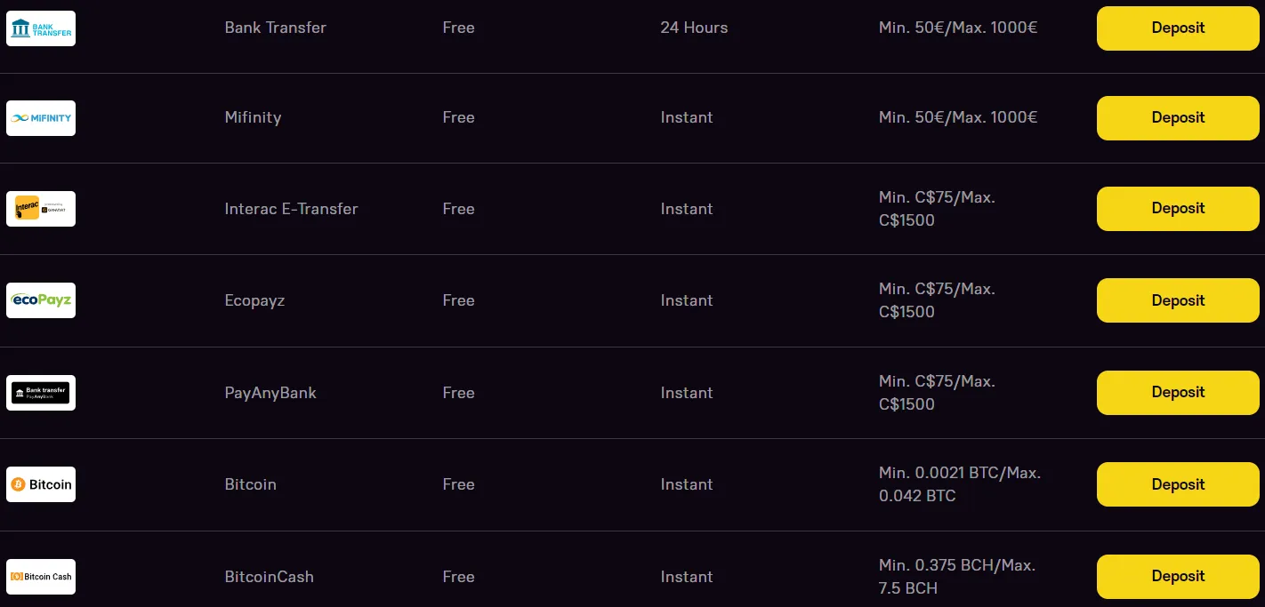 Zoome Casino Withdrawal Methods 332x221